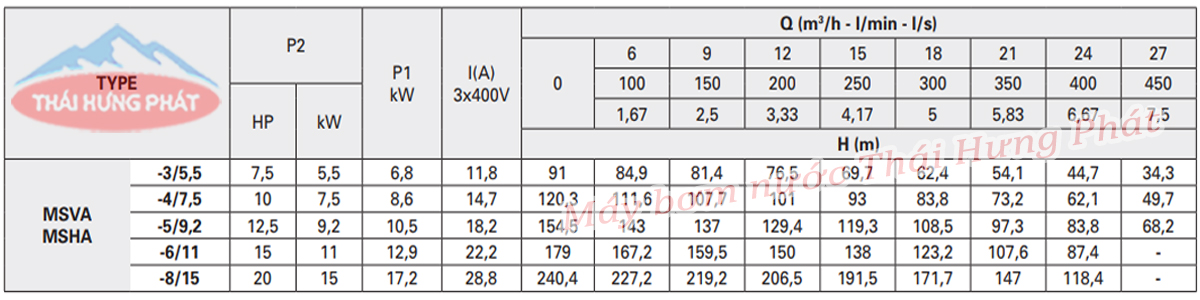 Máy bơm trục đứng Pentax MSVA