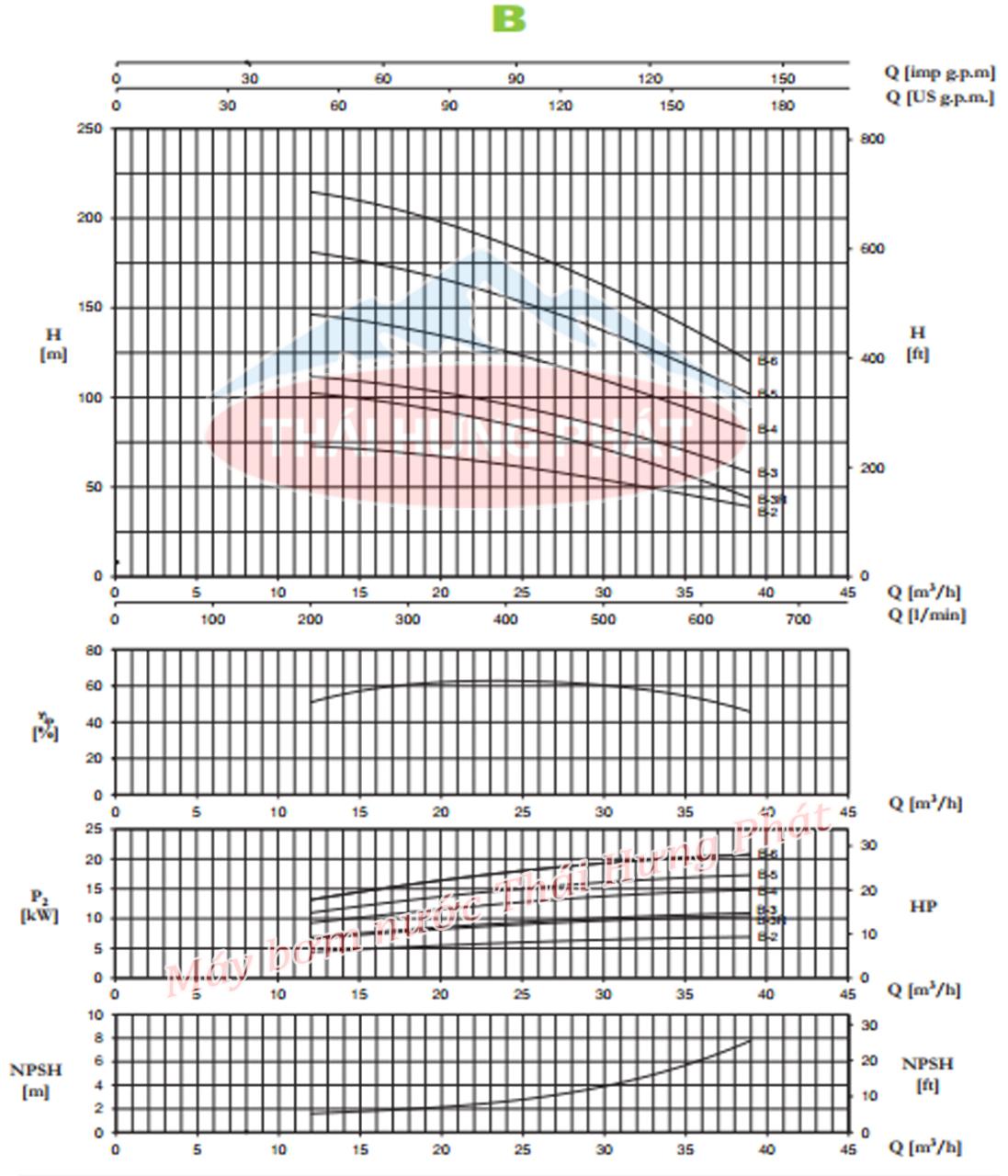 Máy bơm trục đứng Pentax MSVB