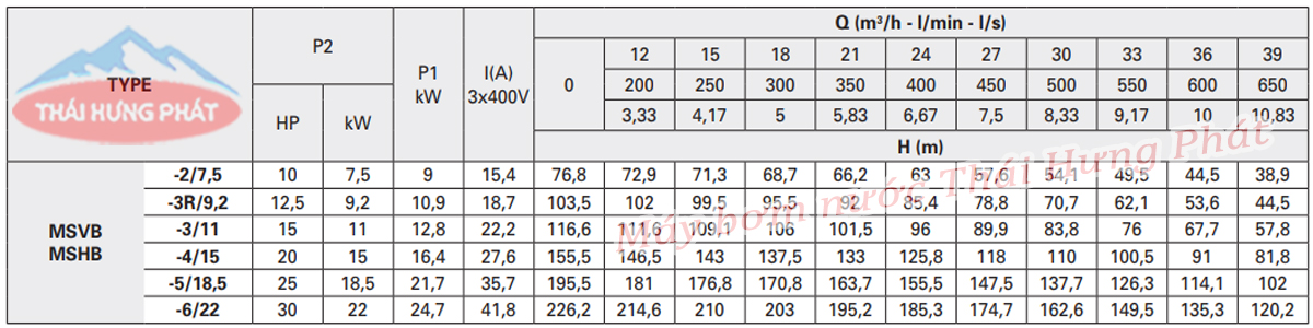 Máy bơm trục đứng Pentax MSVB