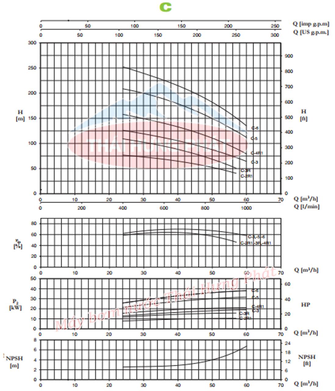 Máy bơm trục đứng Pentax MSVC