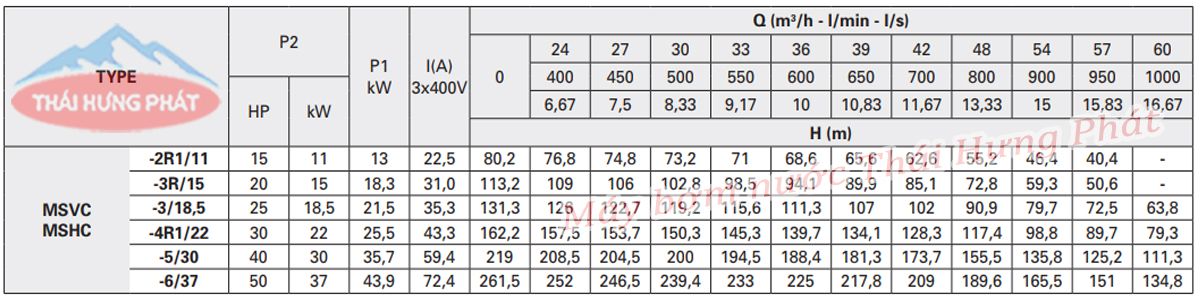 Máy bơm trục đứng Pentax MSVC