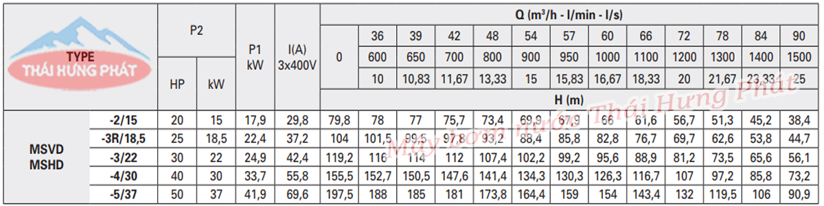 Máy bơm trục đứng Pentax MSVD