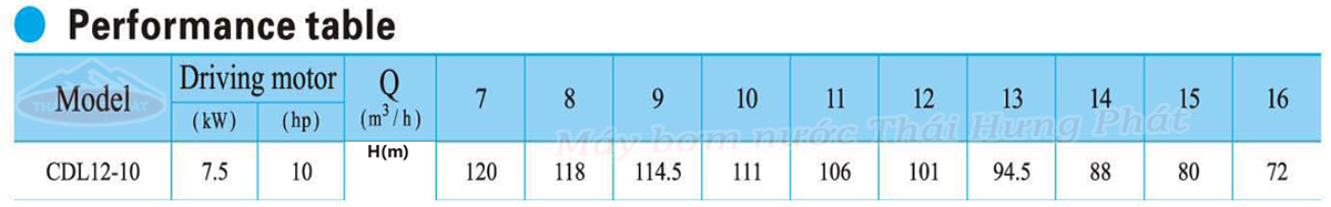 Máy bơm trục đứng CNP CDL/CDLF 12-10 10HP