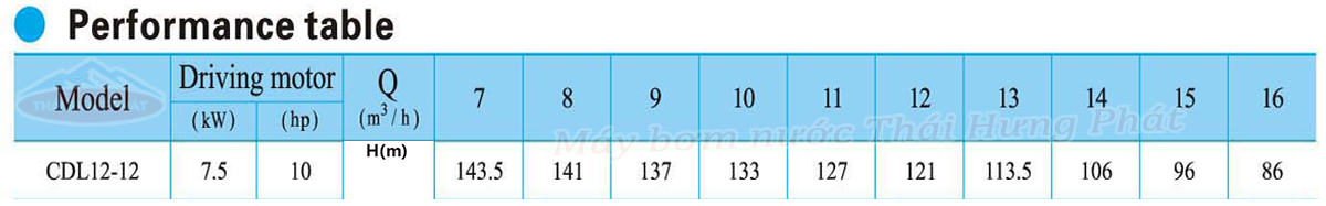 Máy bơm trục đứng CNP CDL/CDLF 12-12 10HP