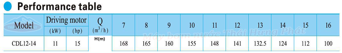 Máy bơm trục đứng CNP CDL/CDLF 12-14 15HP