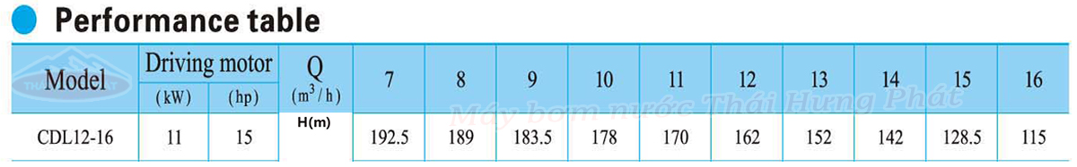 Máy bơm trục đứng CNP CDL/CDLF 12-16 15HP