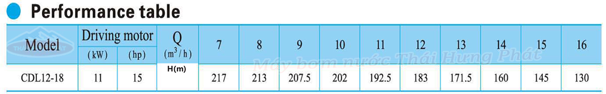 Máy bơm trục đứng CNP CDL/CDLF 12-18 15HP