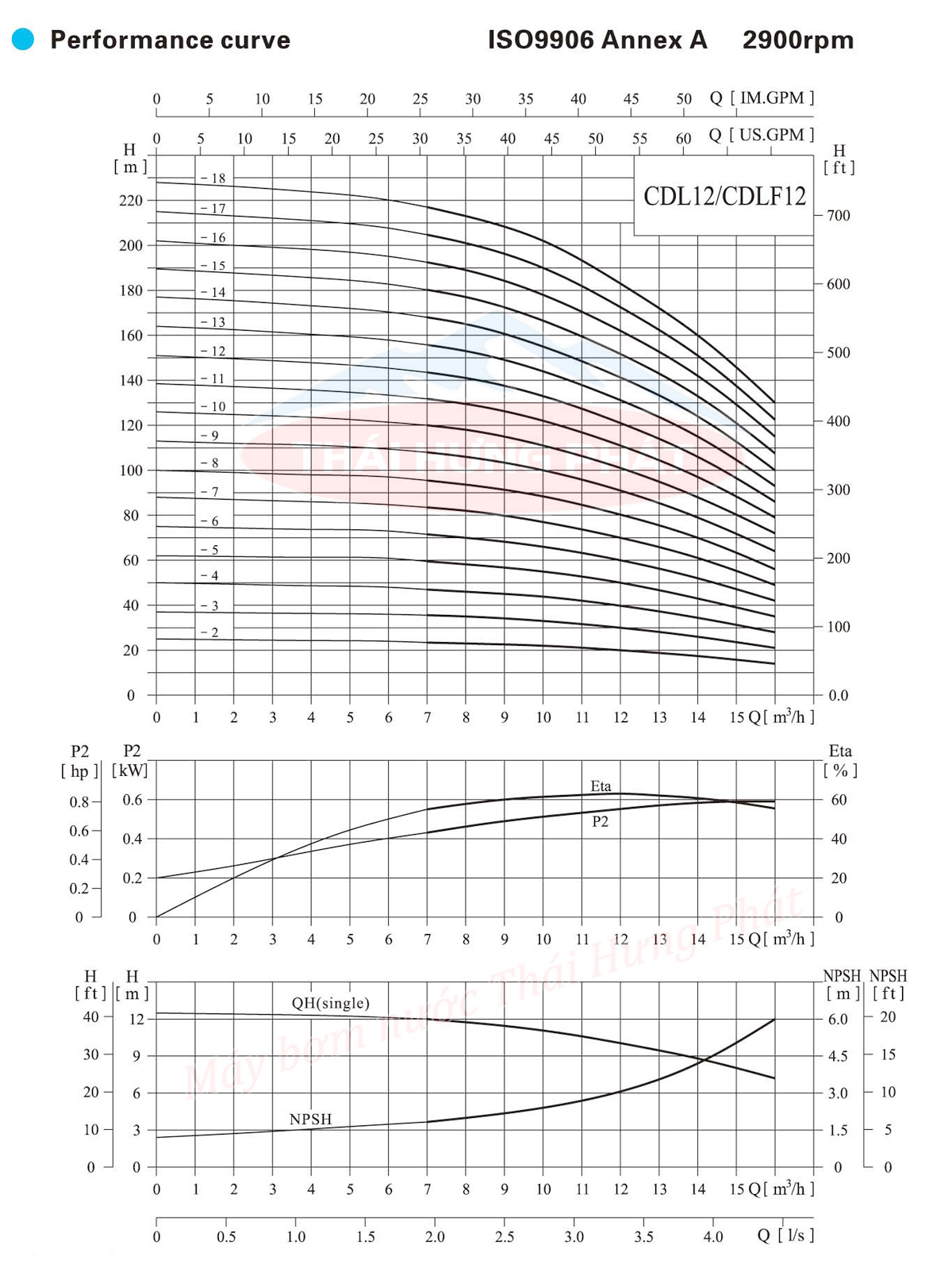 Máy bơm trục đứng CNP CDL/CDLF 12-16 15HP