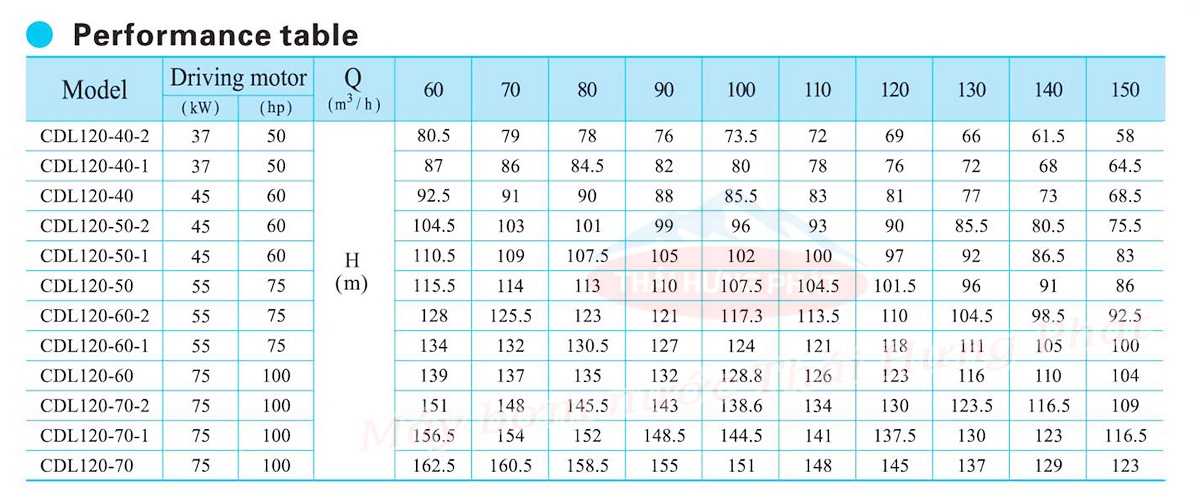 Máy bơm trục đứng CNP CDL/CDLF 120-50 75HP
