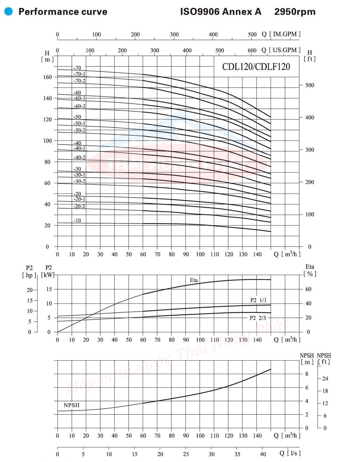 Máy bơm trục đứng CNP CDL/CDLF 120-50 75HP