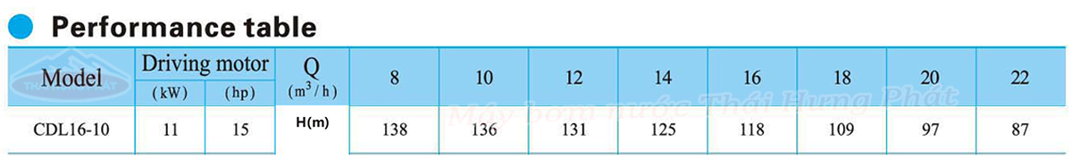 Máy bơm trục đứng CNP CDL/CDLF 16-10 15HP