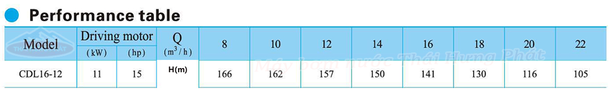 Máy bơm trục đứng CNP CDL/CDLF 16-12 15HP