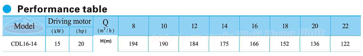 Máy bơm trục đứng CNP CDL/CDLF 16-14 20HP
