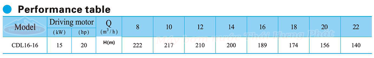 Máy bơm trục đứng CNP CDL/CDLF 16-16 20HP