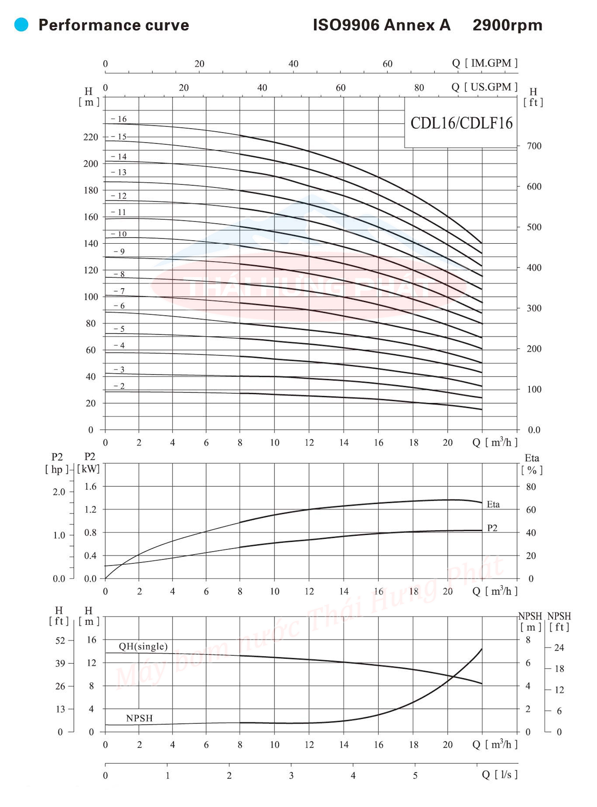 Máy bơm trục đứng CNP CDL/CDLF 16-14 20HP