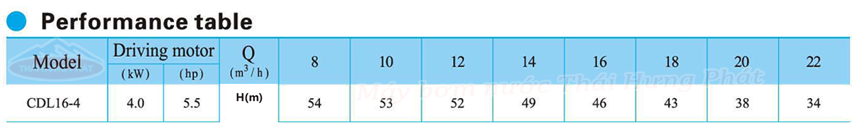 Máy bơm trục đứng CNP CDL/CDLF 16-4 5.5HP