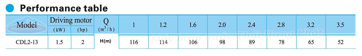 Máy bơm trục đứng CNP CDL/CDLF 2-13 2HP