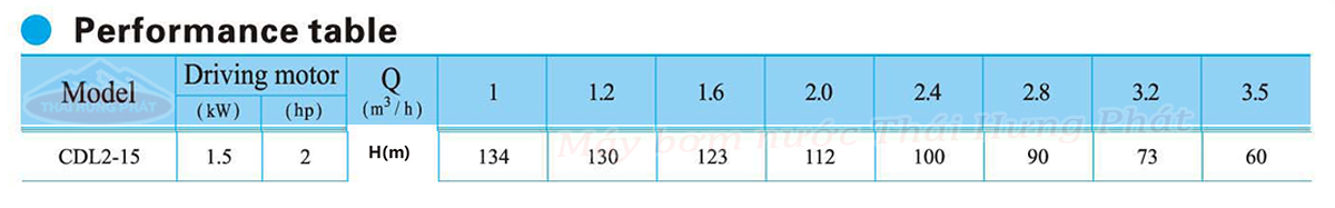 Máy bơm trục đứng CNP CDL/CDLF 2-15 2HP