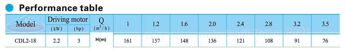 Máy bơm trục đứng CNP CDL/CDLF 2-18 3HP