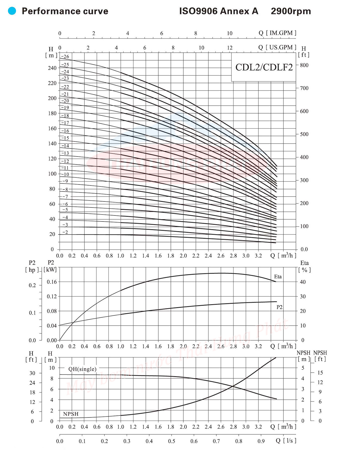 Máy bơm trục đứng CNP CDL/CDLF 2-15 2HP