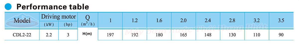 Máy bơm trục đứng CNP CDL/CDLF 2-22 3HP Máy bơm trục đứng CNP CDL/CDLF 2-22 3HP