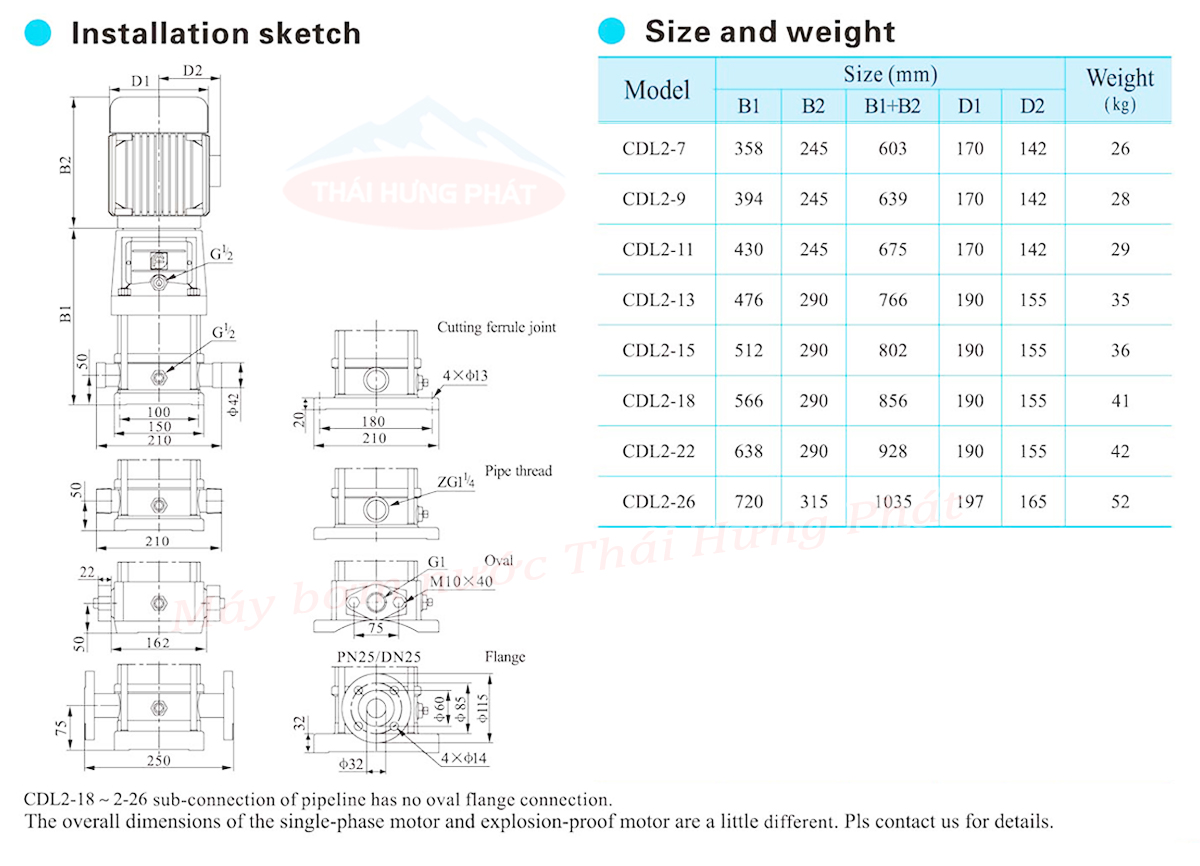 Máy bơm trục đứng CNP CDL/CDLF 2-15 2HP