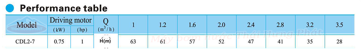 Máy bơm trục đứng CNP CDL/CDLF 2-7 1HP