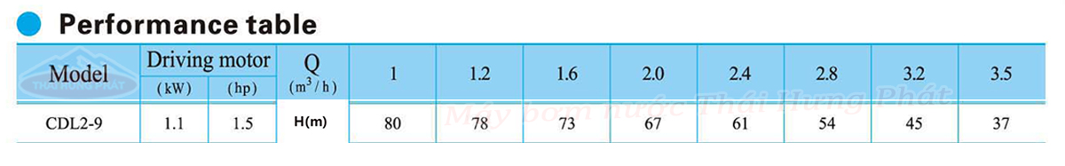 Máy bơm trục đứng CNP CDL/CDLF 2-9 1.5HP