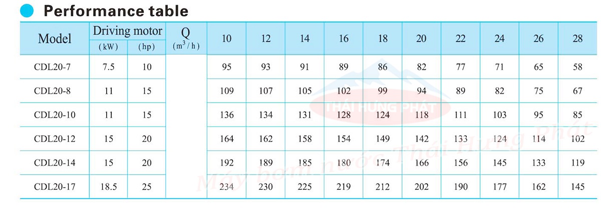 Máy bơm trục đứng CNP CDL/CDLF 20-10 15HP