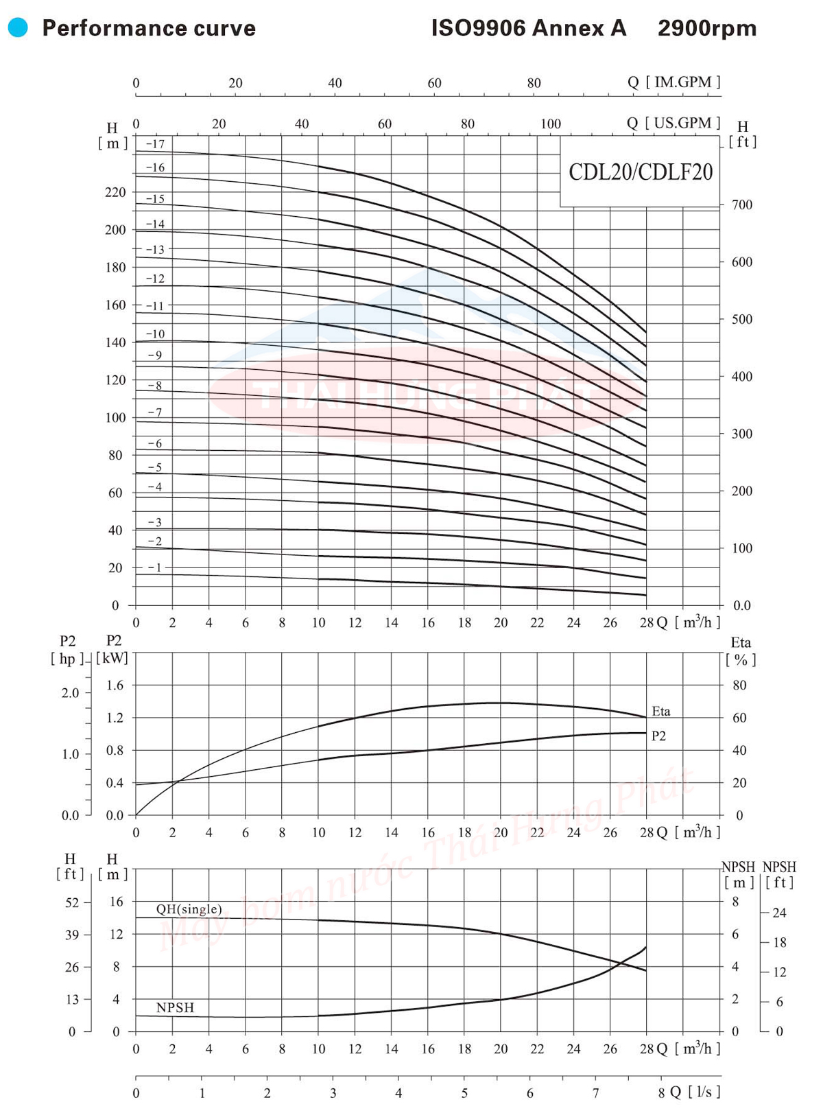 Máy bơm trục đứng CNP CDL/CDLF 20-10 15HP