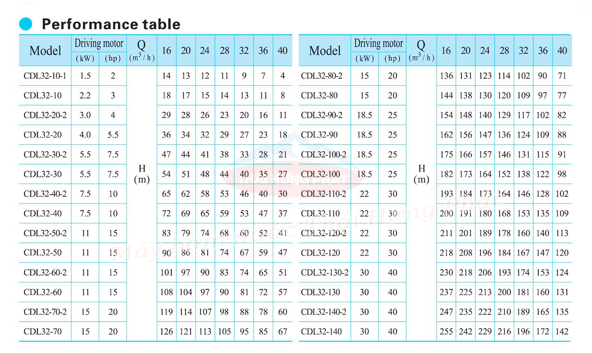 Máy bơm trục đứng CNP CDL/CDLF 32-90 25HP