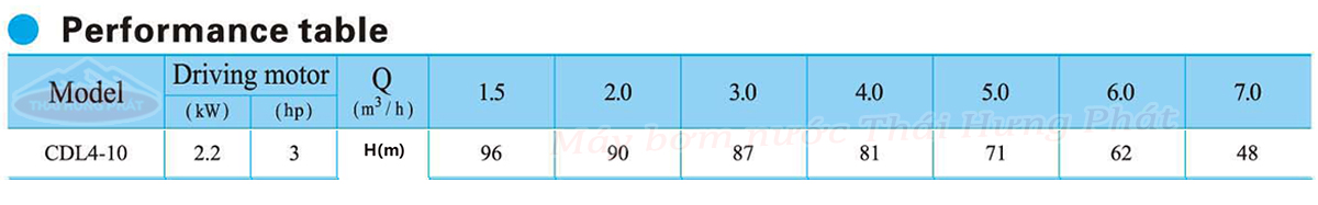 Máy bơm trục đứng CNP CDL/CDLF 4-10 3HP