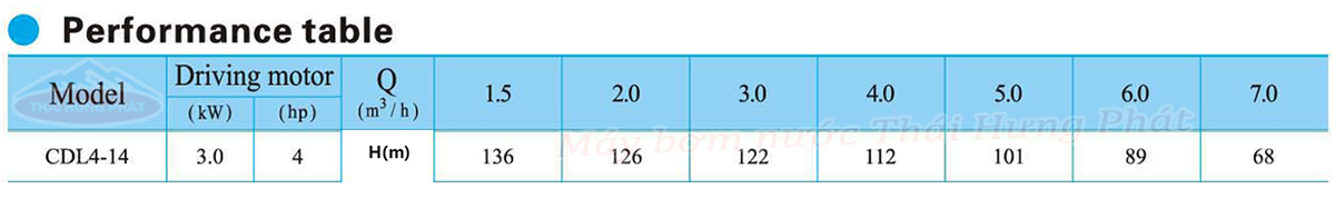 Máy bơm trục đứng CNP CDL/CDLF 4-14 4HP