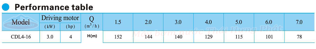 Máy bơm trục đứng CNP CDL/CDLF 4-16 4HP