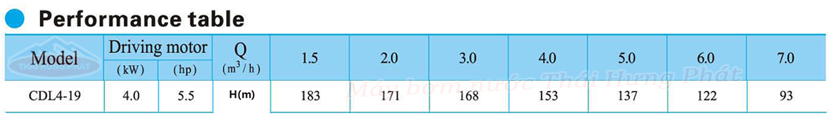 Máy bơm trục đứng CNP CDL/CDLF 4-19 5.5HP Máy bơm trục đứng CNP CDL/CDLF 4-19 5.5HP