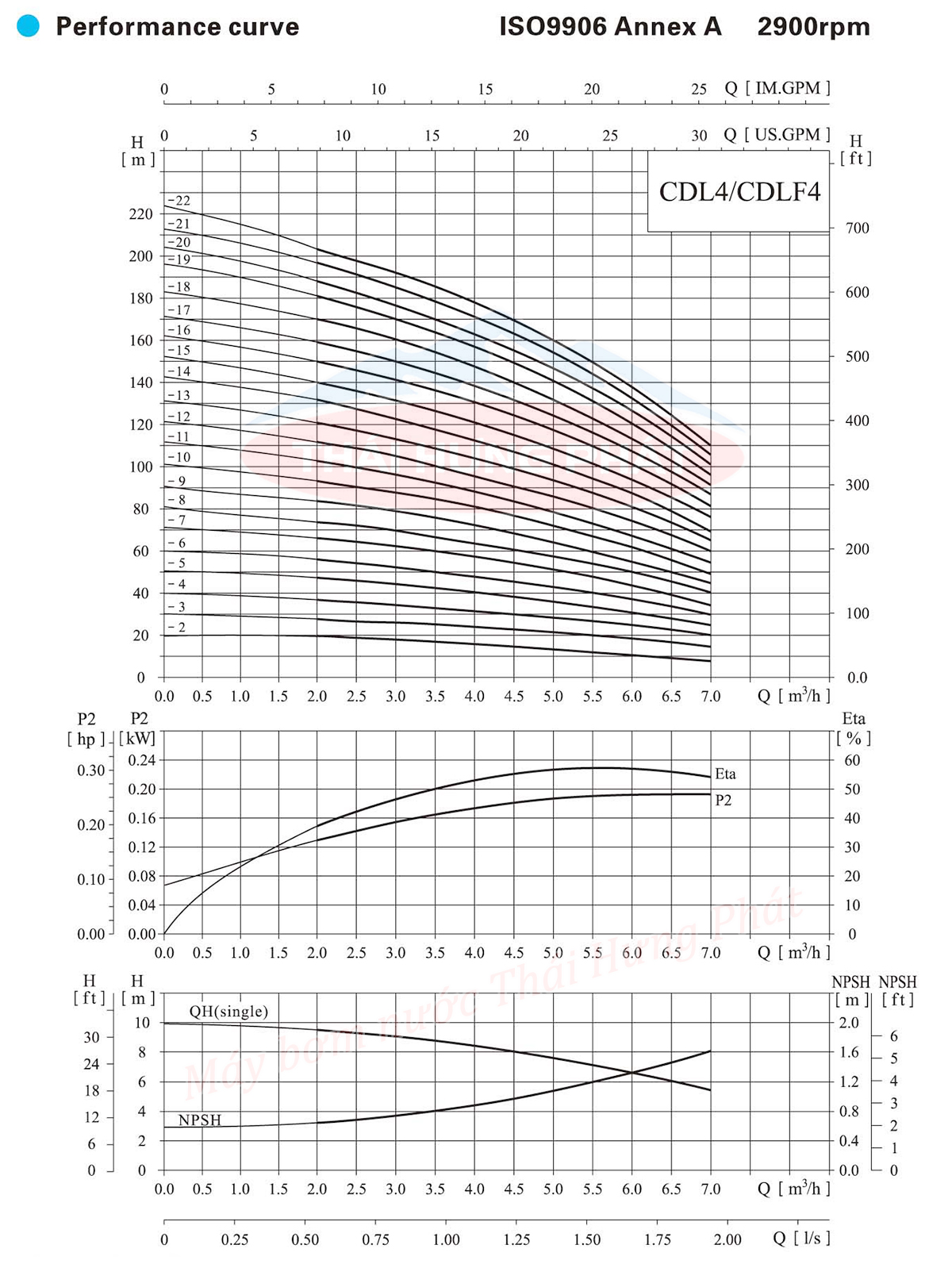 Máy bơm trục đứng CNP CDL/CDLF 4-19 5.5HP Máy bơm trục đứng CNP CDL/CDLF 4-19 5.5HP