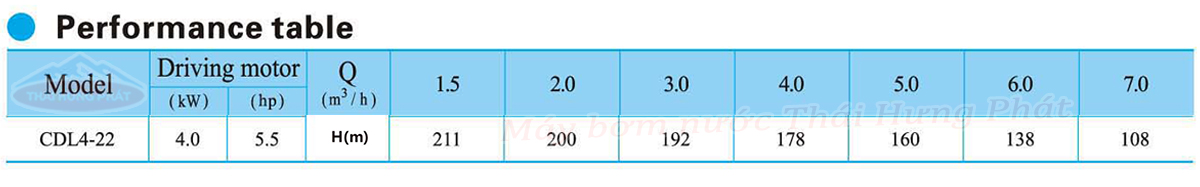 Máy bơm trục đứng CNP CDL/CDLF 4-22 5.5HP