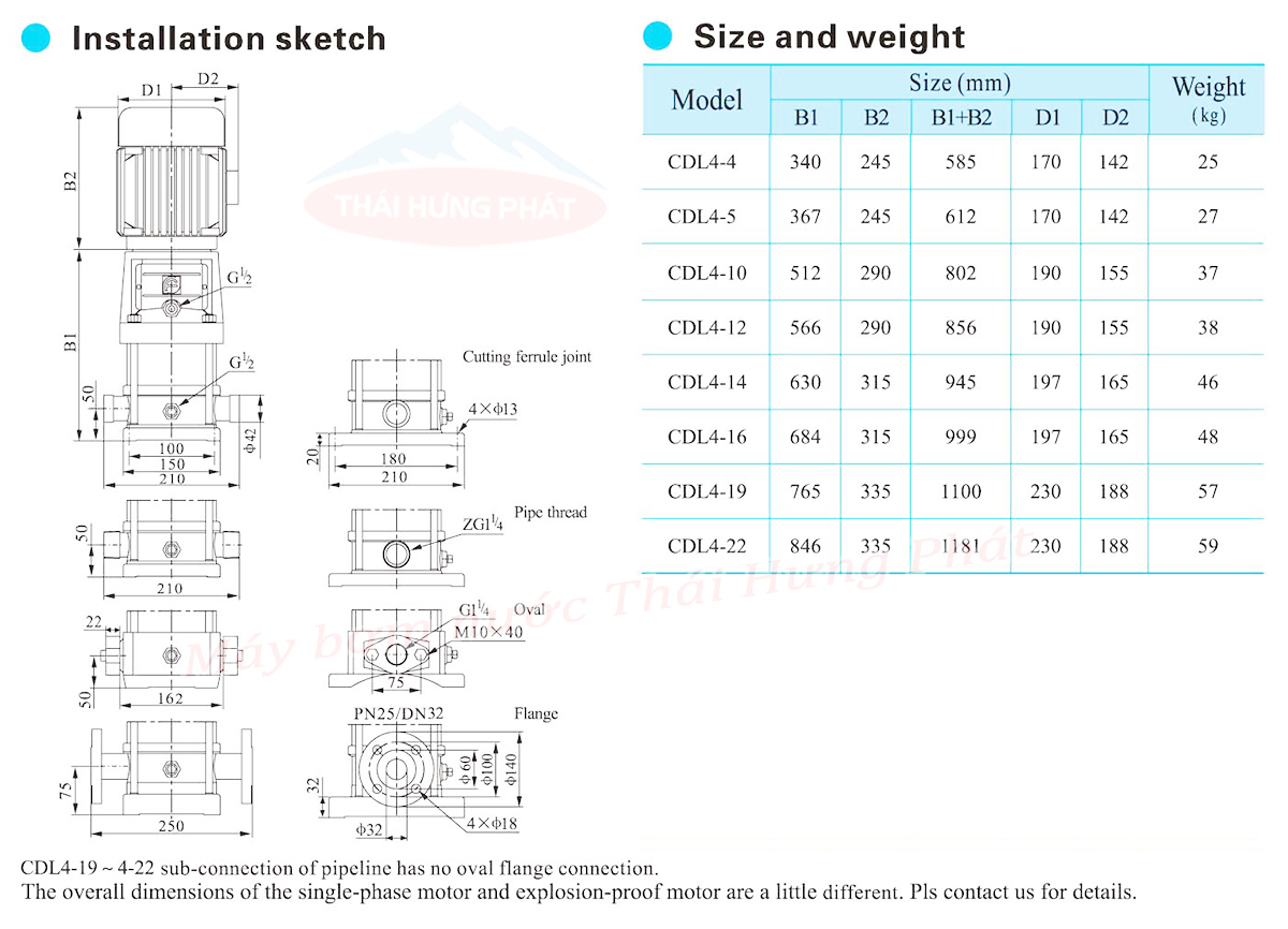 Máy bơm trục đứng CNP CDL/CDLF 4-19 5.5HP