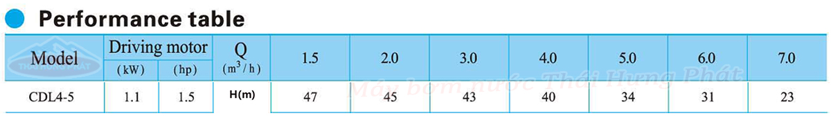 Máy bơm trục đứng CNP CDL/CDLF 4-5 1.5HP