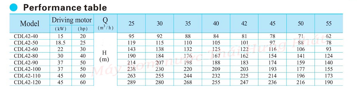 Máy bơm trục đứng CNP CDL/CDLF 42-110 60HP
