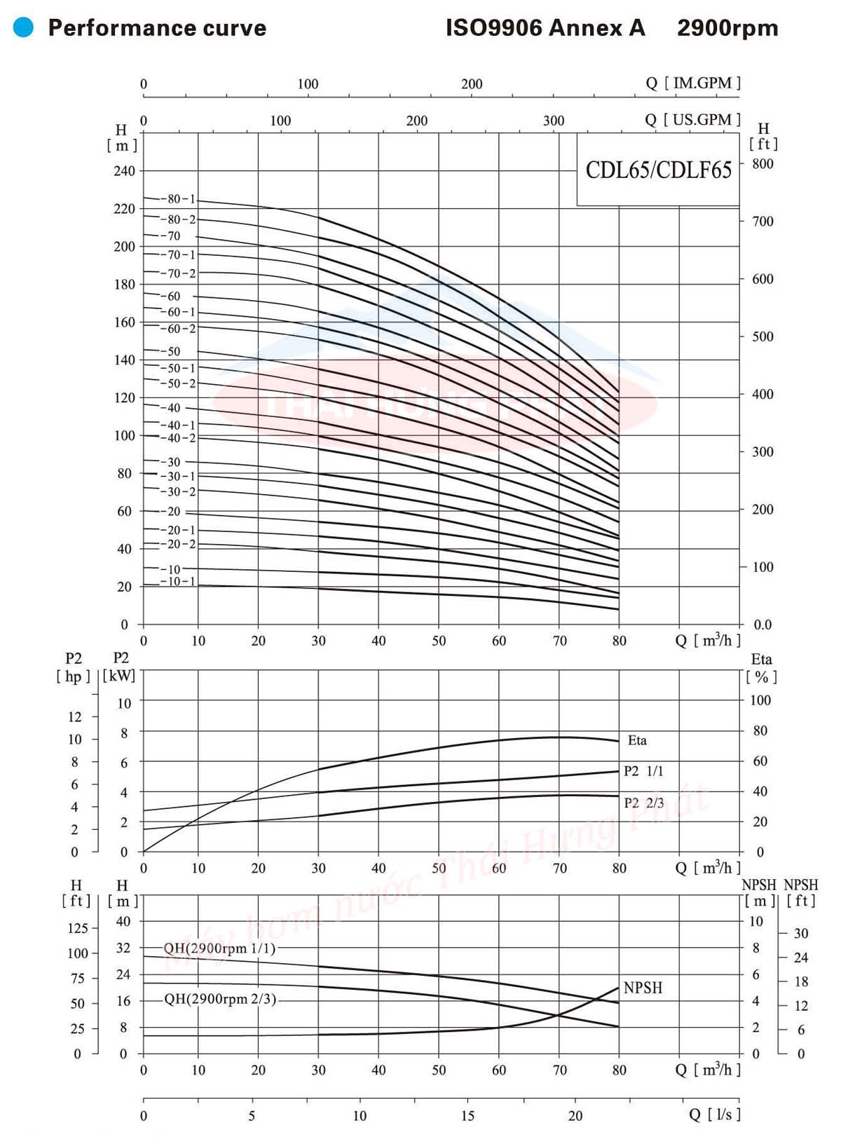 Máy bơm trục đứng CNP CDL/CDLF 65-80-1 60HP