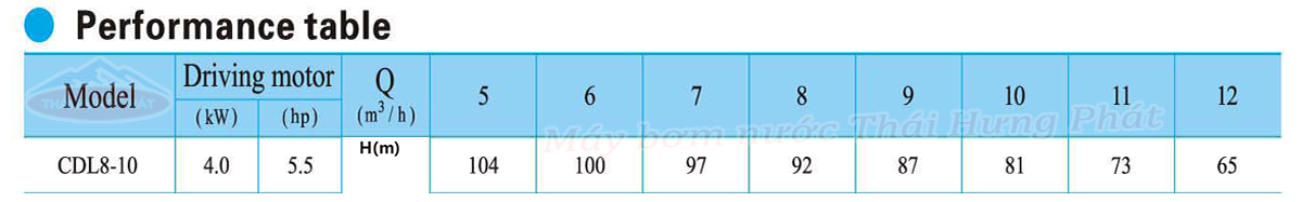 Máy bơm trục đứng CNP CDL/CDLF 8-10 5.5HP