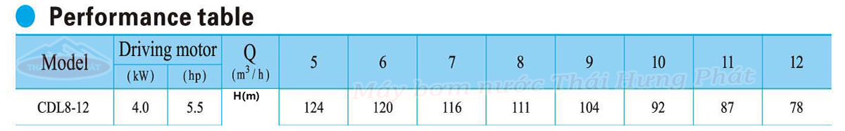 Máy bơm trục đứng CNP CDL/CDLF 8-12 5.5HP