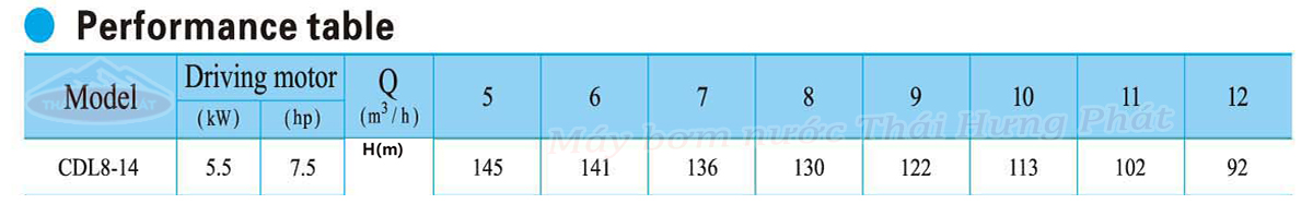 Máy bơm trục đứng CNP CDL/CDLF 8-14 7.5HP