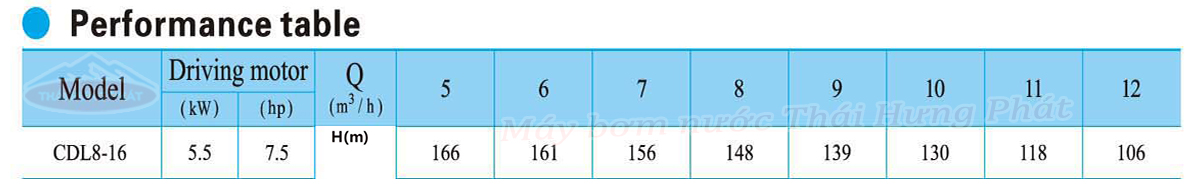 Máy bơm trục đứng CNP CDL/CDLF 8-16 7.5HP