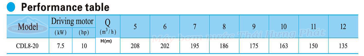 Máy bơm trục đứng CNP CDL/CDLF 8-20 10HP