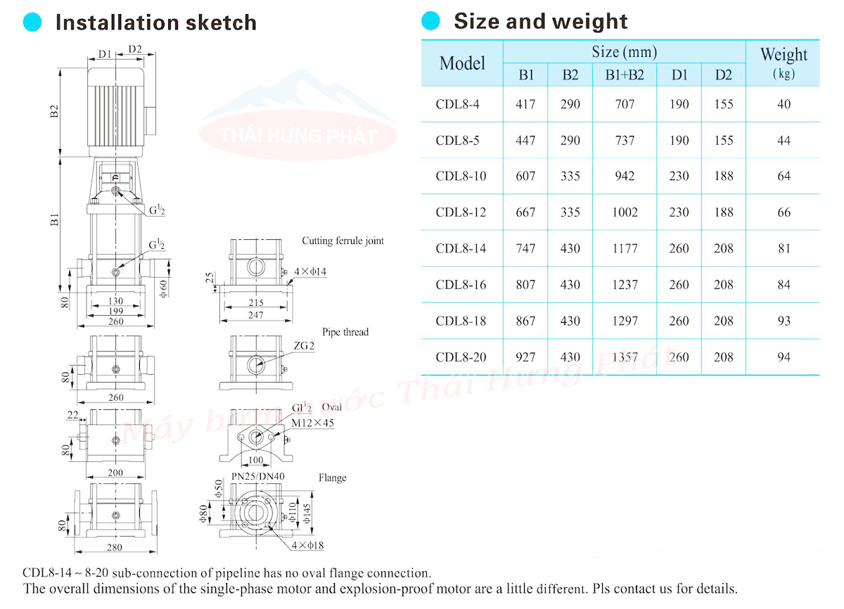 Máy bơm trục đứng CNP CDL/CDLF 8-4 2HP