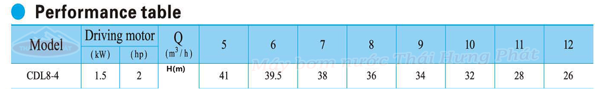 Máy bơm trục đứng CNP CDL/CDLF 8-4 2HP