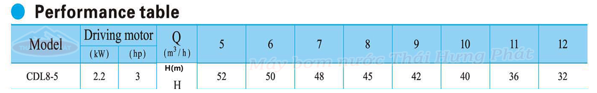 Máy bơm trục đứng CNP CDL/CDLF 8-5 3HP