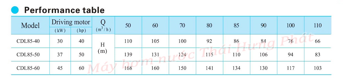 Máy bơm trục đứng CNP CDL/CDLF 85-60 60HP